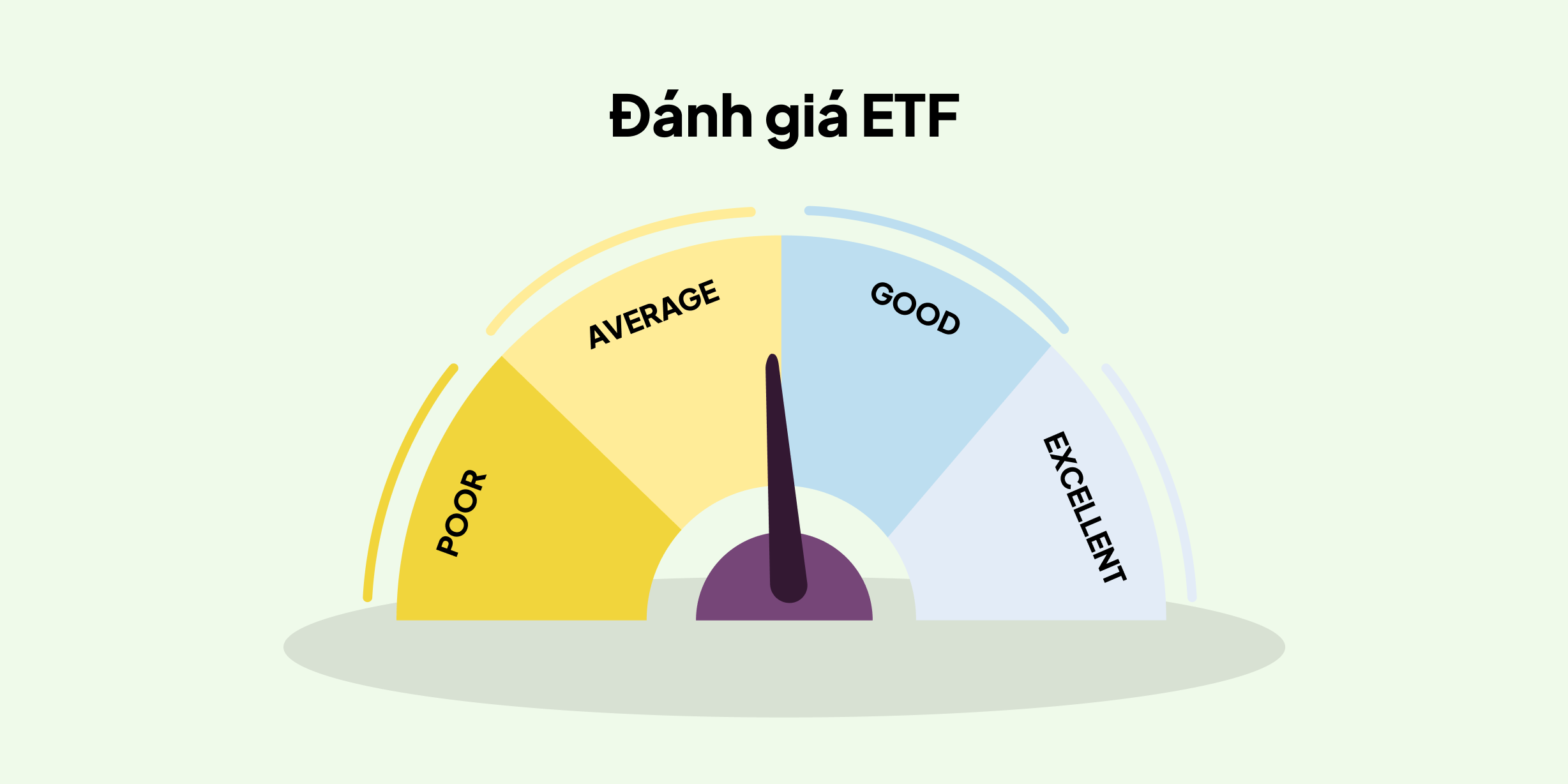 Đánh giá hiệu suất đầu tư của quỹ ETF