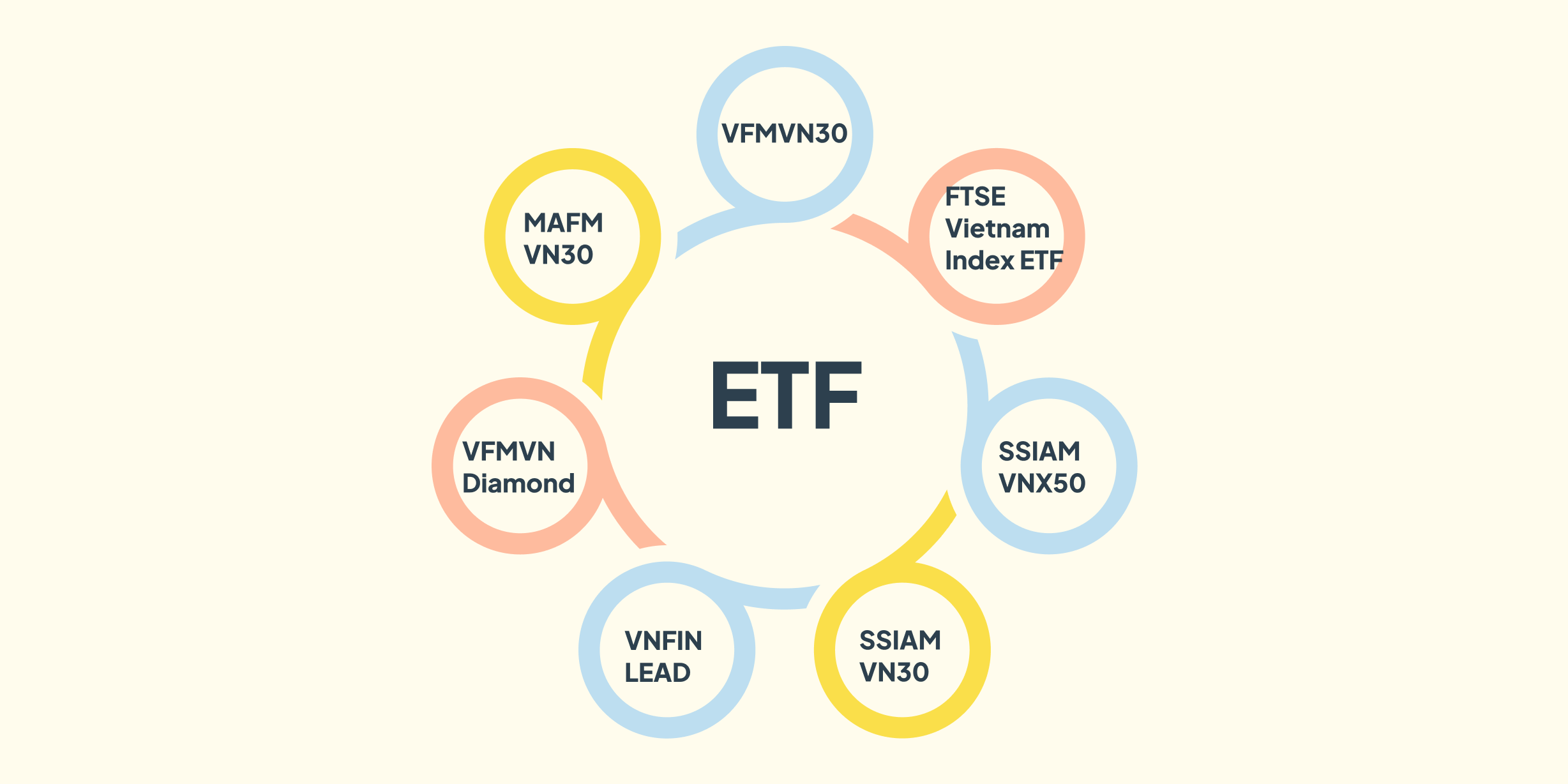 Các mã quỹ ETF ở Việt Nam 2024