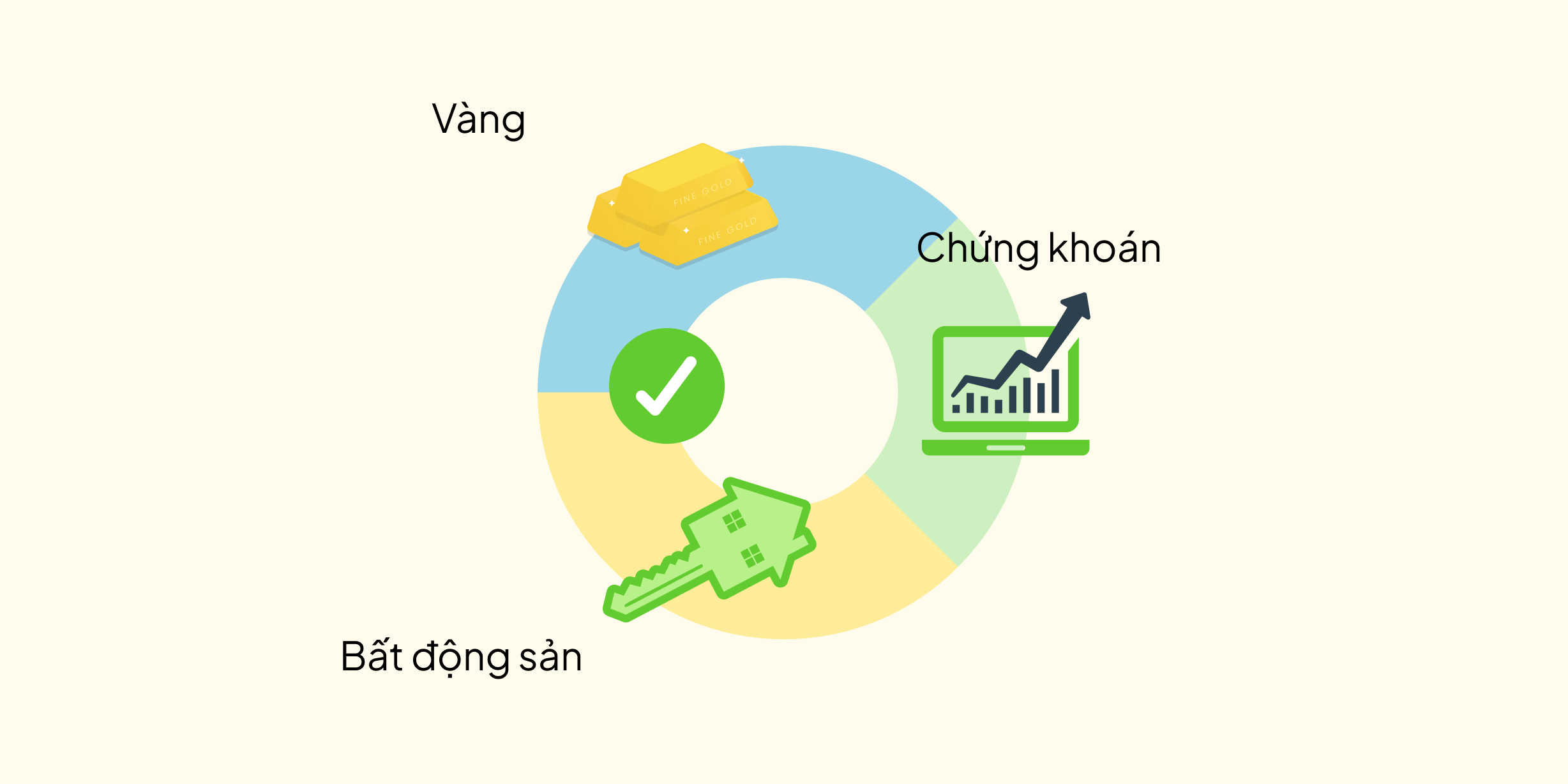 Đầu tư gì an toàn nhất?