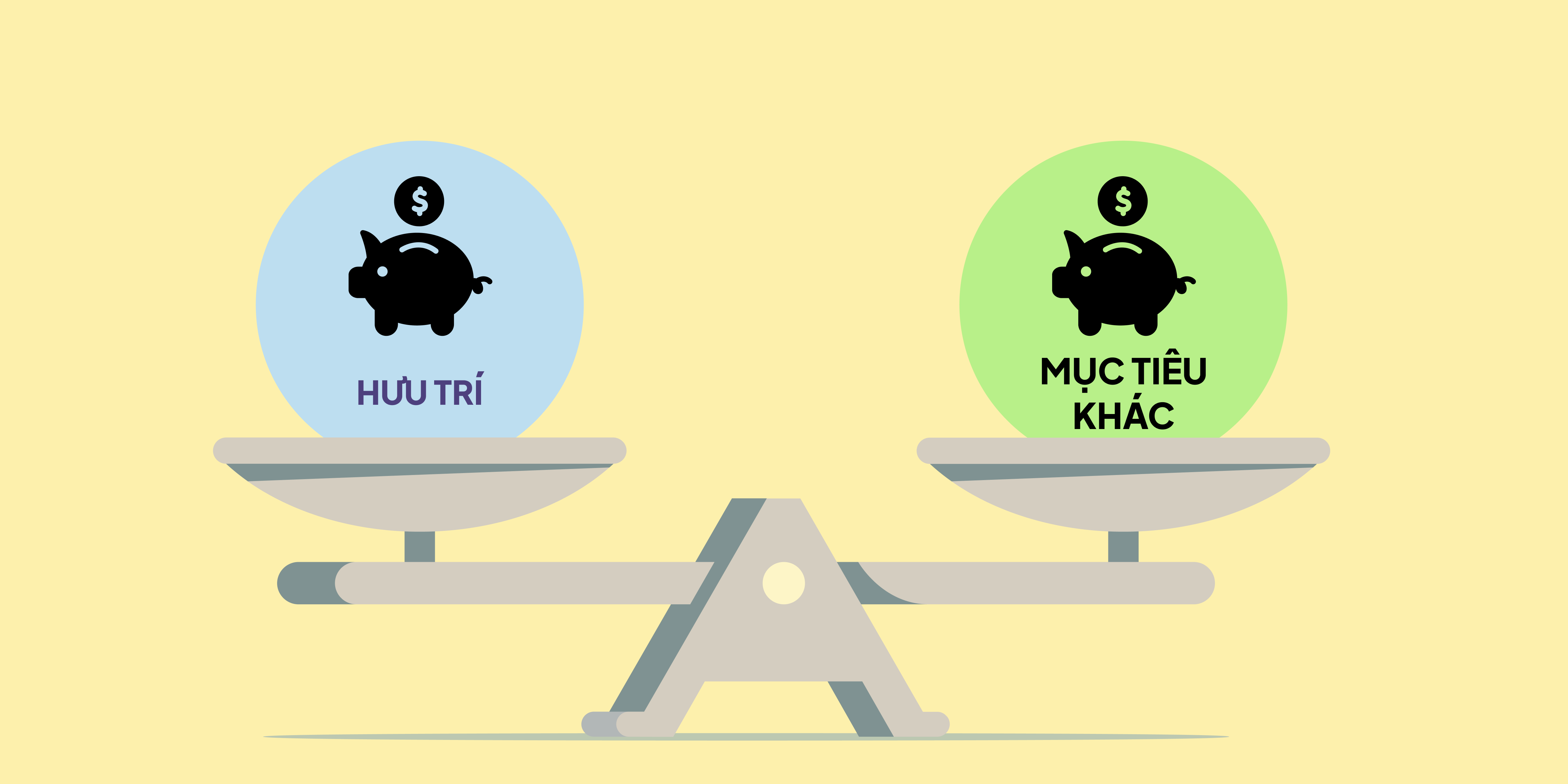 Cân bằng tích lũy giữa hưu trí và các mục tiêu khác