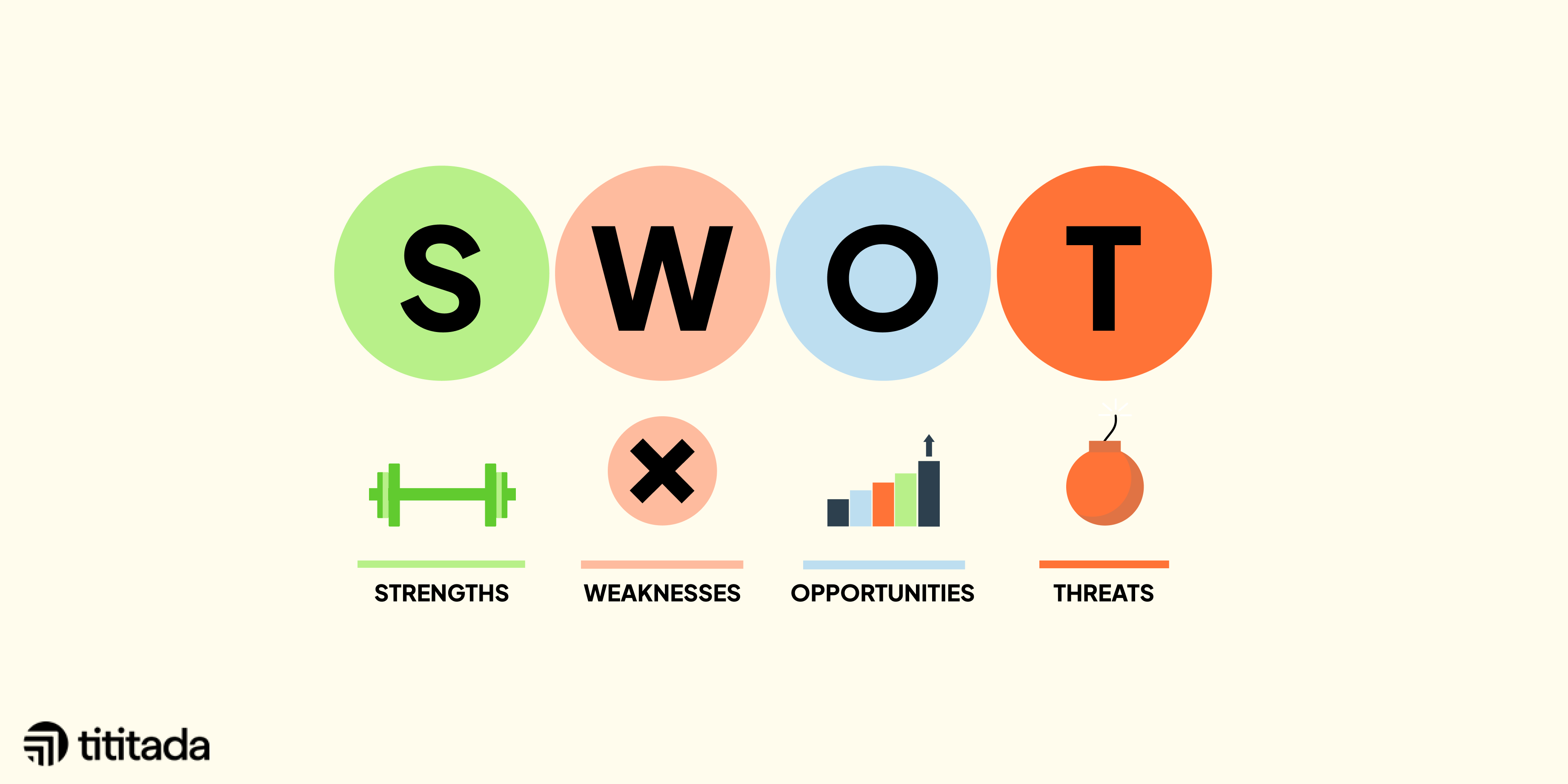 Áp dụng ma trận SWOT vào phân tích tài chính