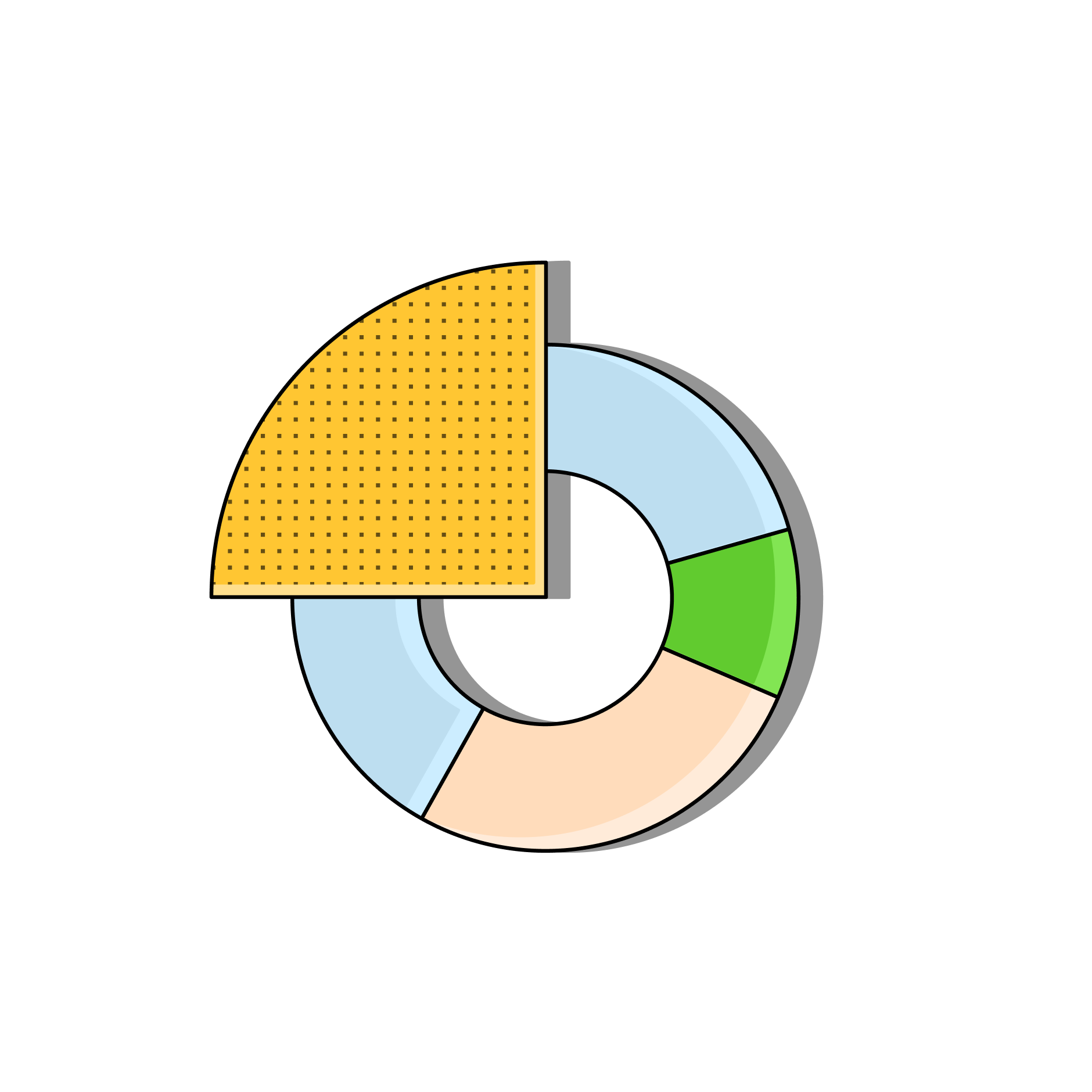 Ảo tưởng thị phần