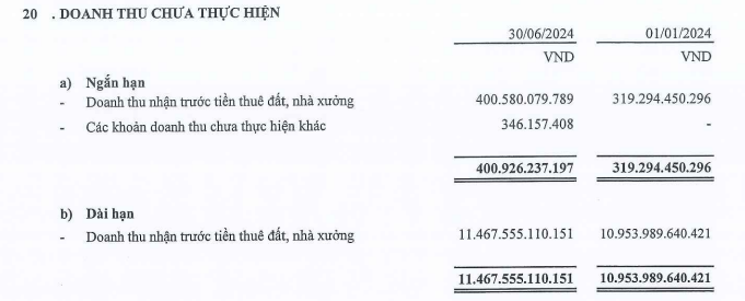 Biến động 'của để dành' tại doanh nghiệp bất động sản nửa đầu năm 2024